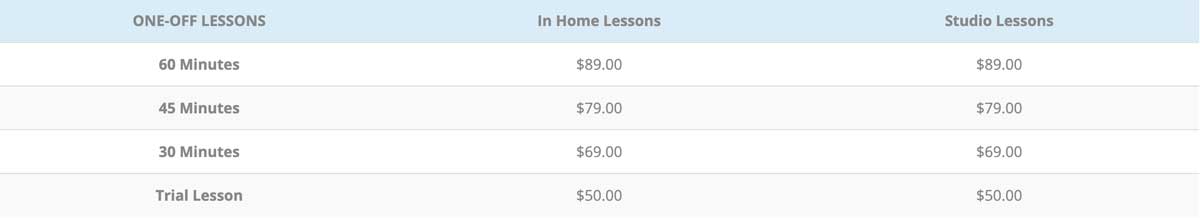 the image shows the cost of adult piano lessons in New York City as of March 2022.